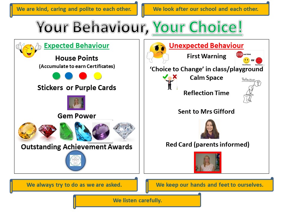 Behaviour Poster